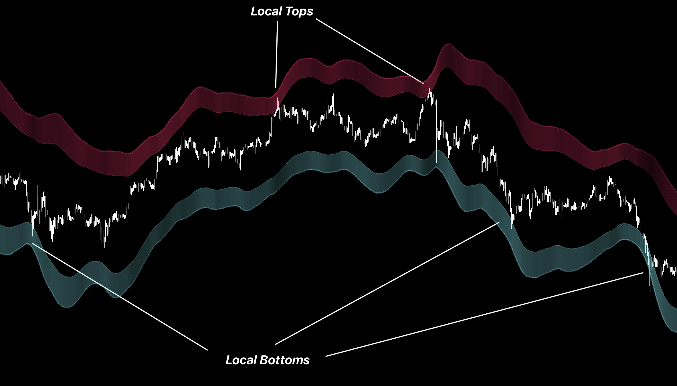 MDB Smooth Waves support, resistance, buy-ins, and profit-taking